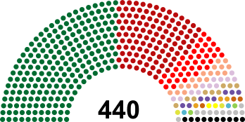 2012_Pyithu_Hluttaw_structure