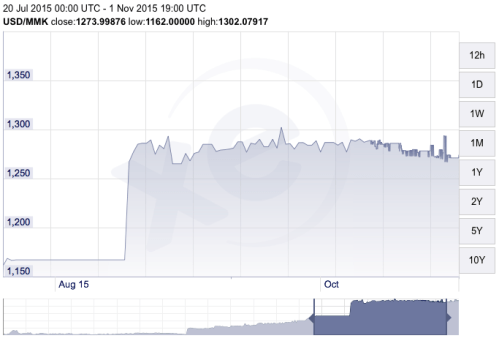 Screen Shot 2015-11-12 at 2.37.57 PM